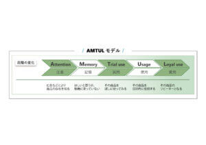 AMTULモデル