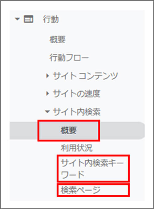 Googleアナリティクス、サイト内検索キーワード、検索ページ