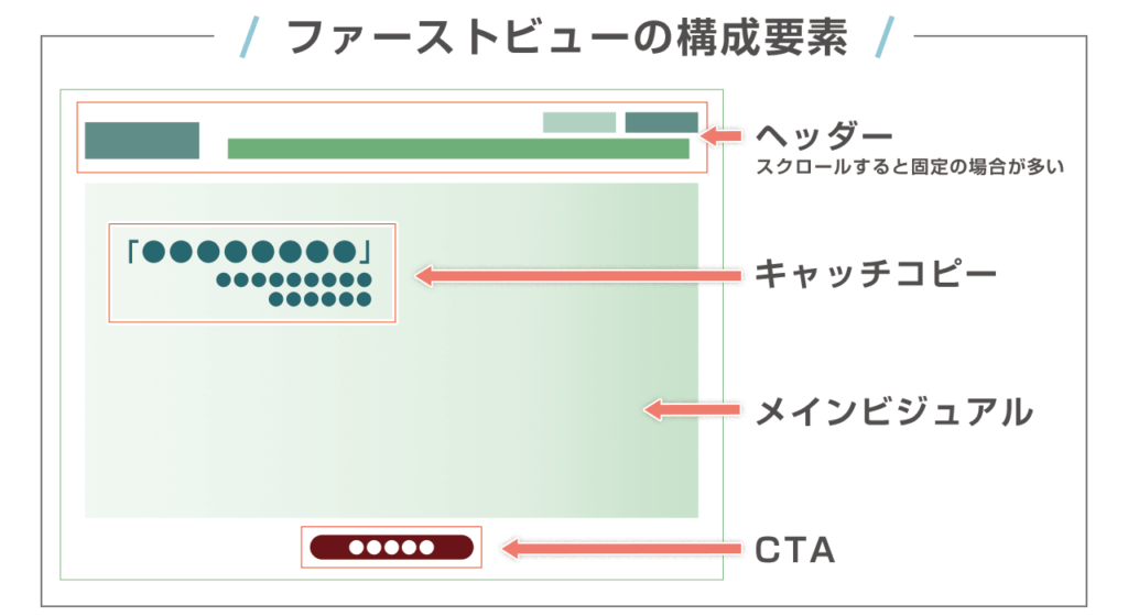 LPのファーストビューの構成要素画像