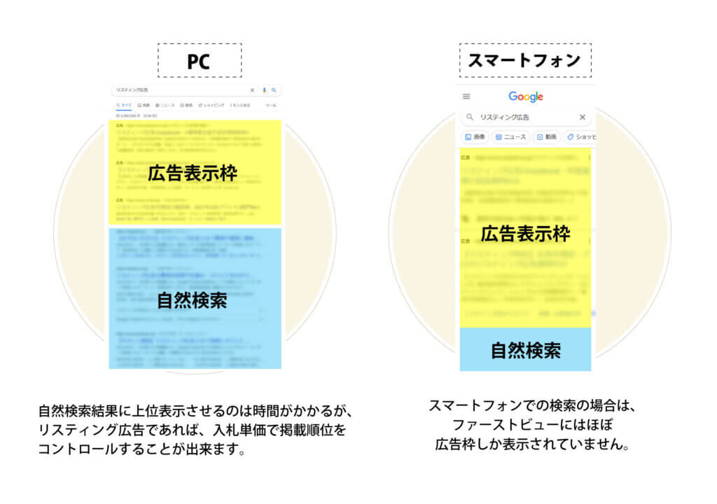 検索連動型広告（リスティング広告）の掲載場所