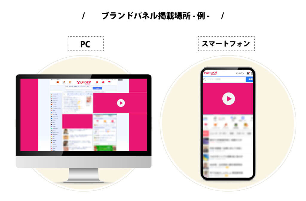代表的な純広告であるYahooのブランドパネルの掲載場所の例
