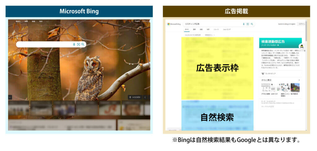 マイクロソフト広告によるBingでの検索連動型の表示イメージ